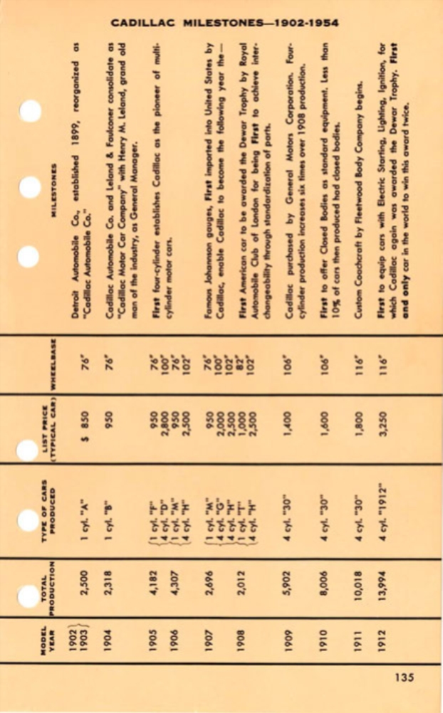 1955 Cadillac Salesmans Data Book Page 27